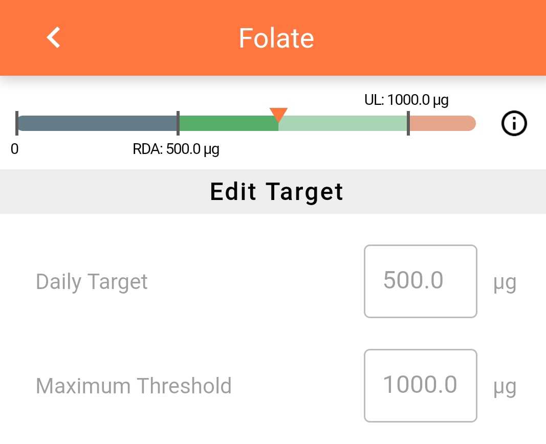 Dietary Reference Intakes Dris Cronometer